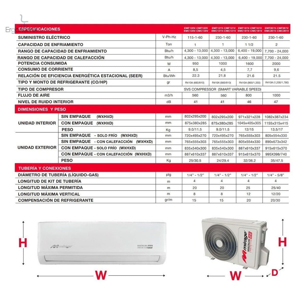 Minisplit Inverter Magnum 22 1.5 Ton 220V Frío/Calor - Ergonomik Minisplit Mirage