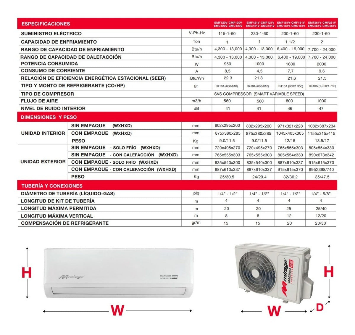 Minisplit Inverter Magnum 22 1 Ton 220V Frío