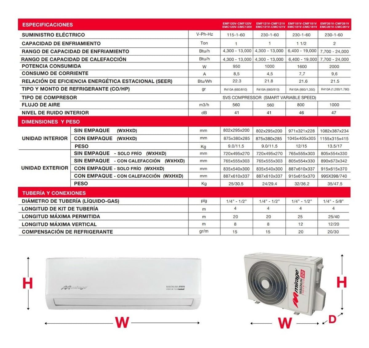 Minisplit Inverter Magnum 22 1 Ton 220V Frío/Calor - Ergonomik Minisplit Mirage